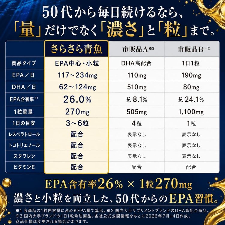 50代から毎日続けるなら、量だけでなく濃さと粒まで。市販品との比較表